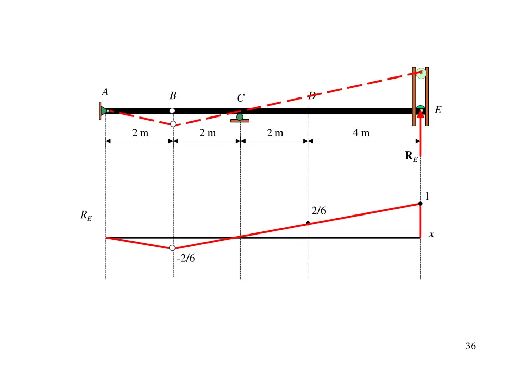 slide4