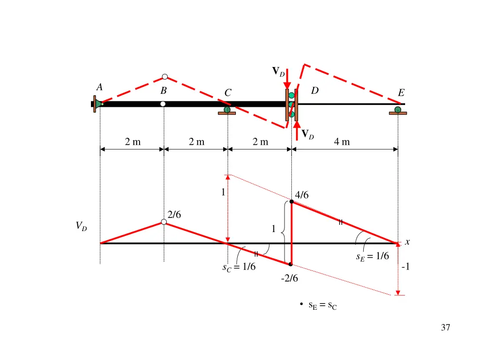 slide5