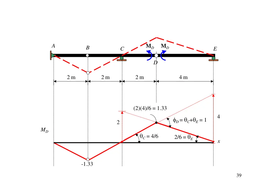 slide7