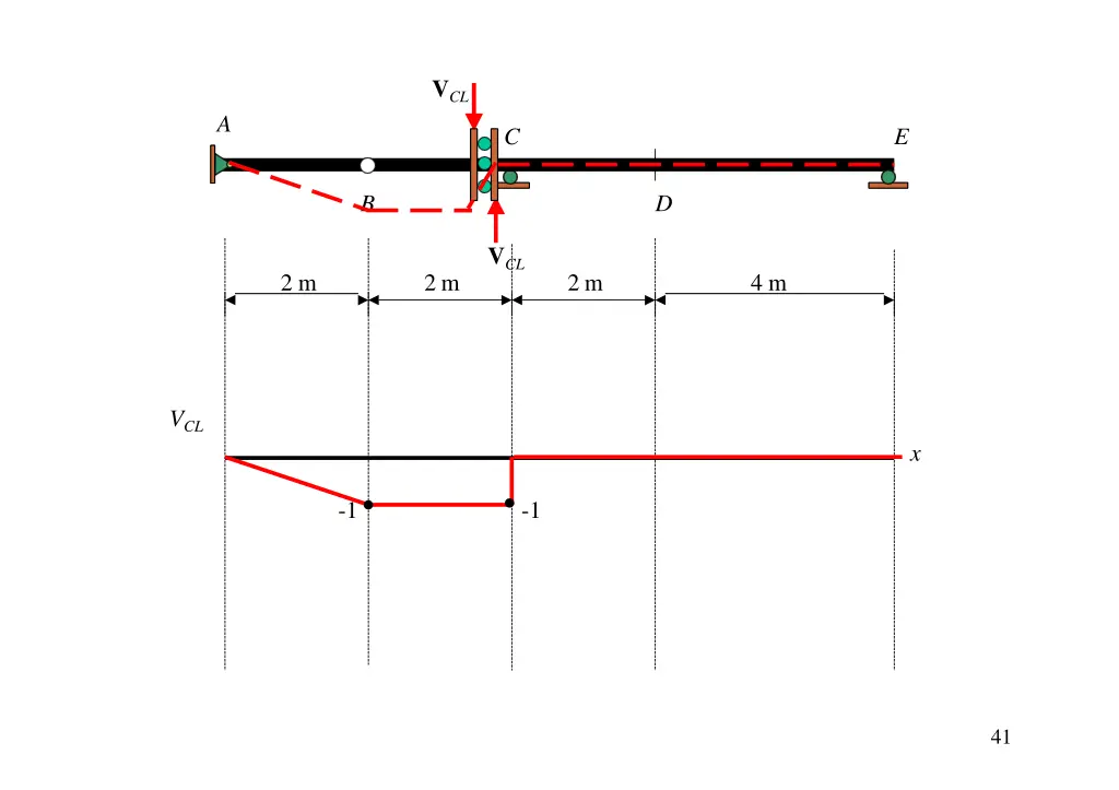 slide9