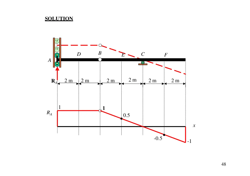 solution 1