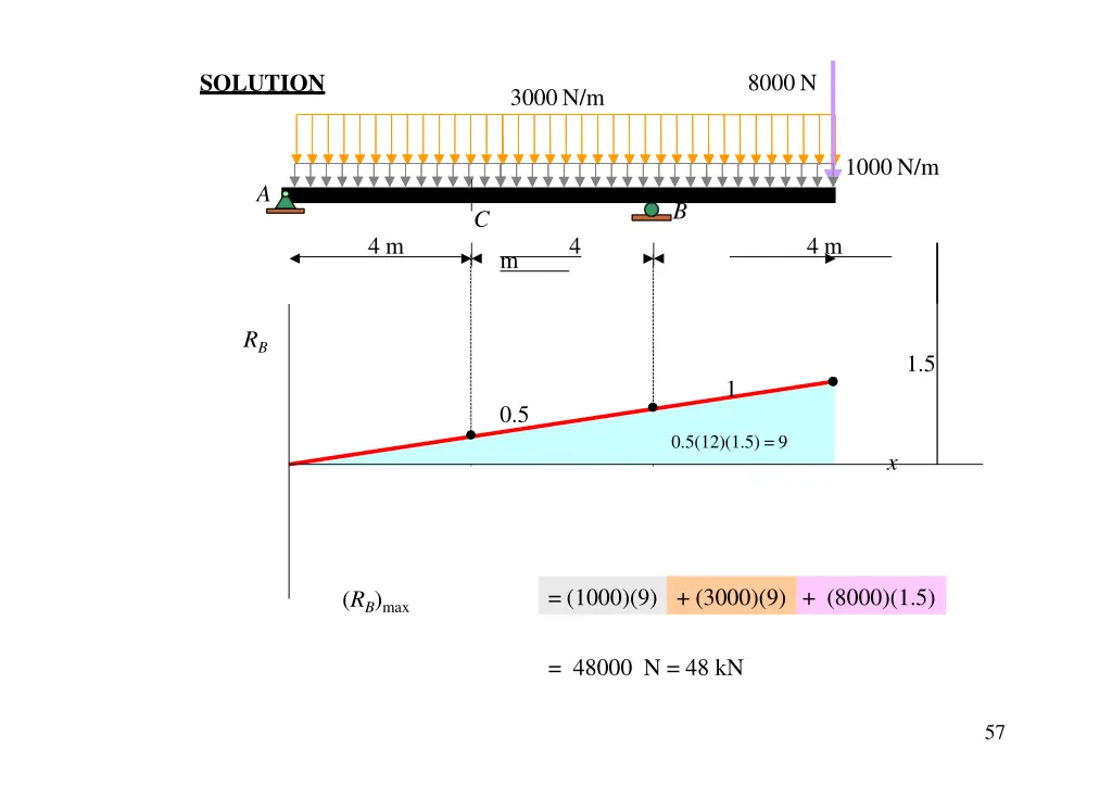 solution 2