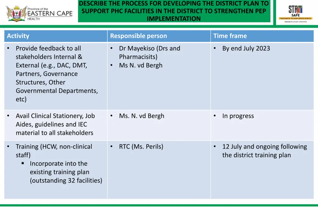 describe the process for developing the district