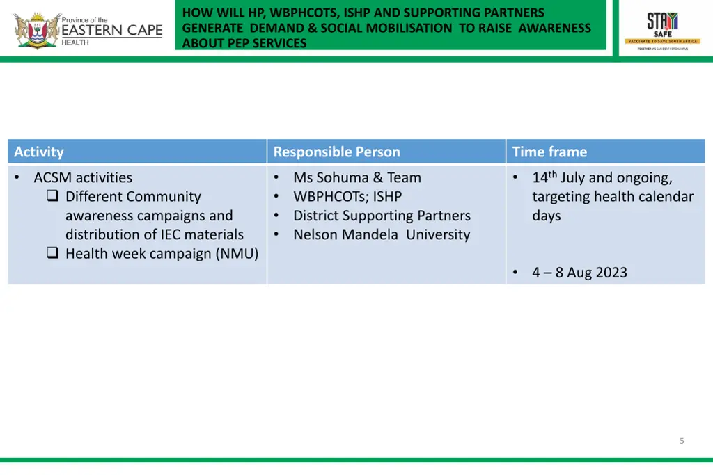 how will hp wbphcots ishp and supporting partners