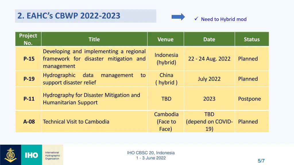 2 eahc s cbwp 2022 2023