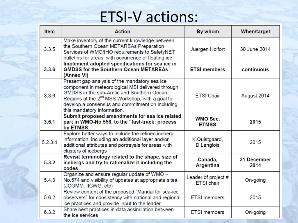 etsi v actions
