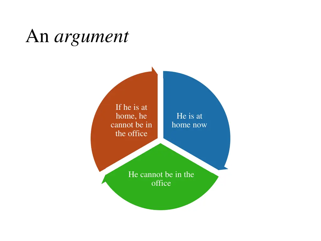 an argument
