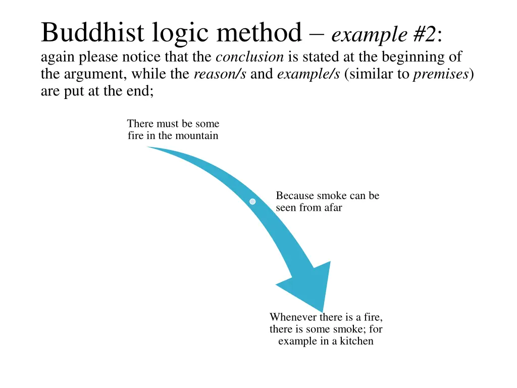buddhist logic method example 2 again please