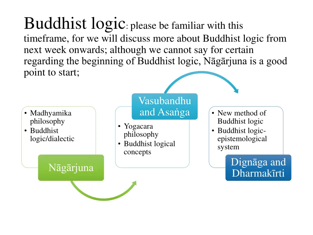 buddhist logic please be familiar with this