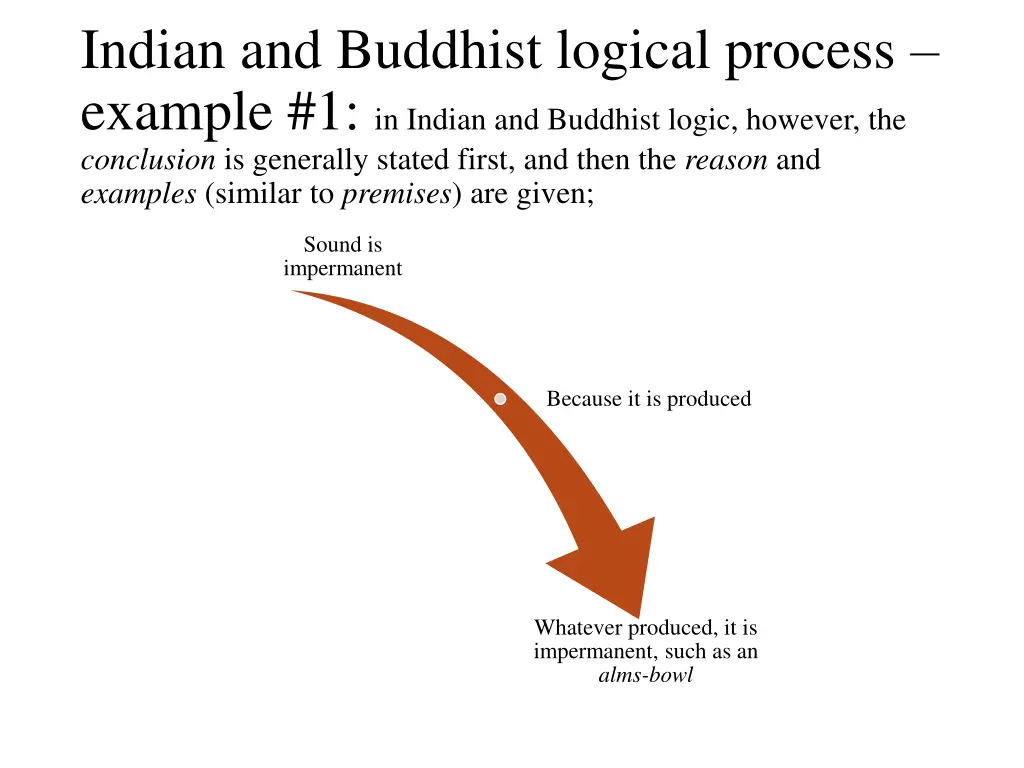 indian and buddhist logical process example