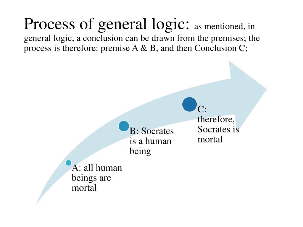 process of general logic as mentioned in general