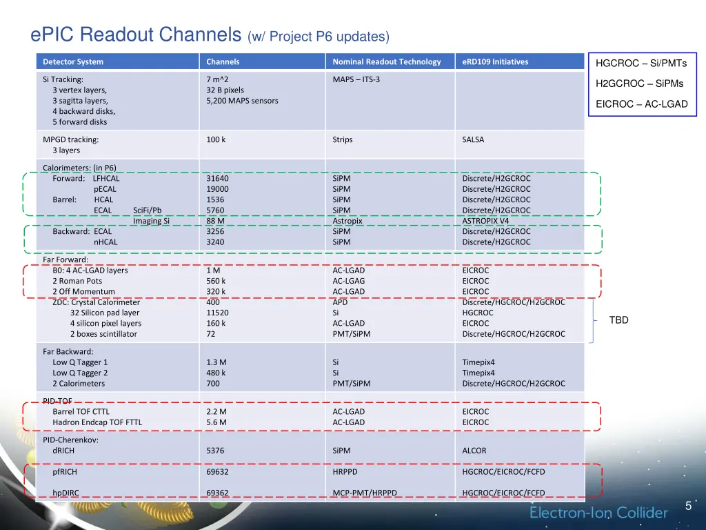 epic readout channels w project p6 updates