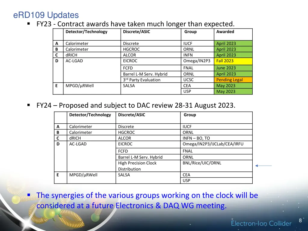 erd109 updates fy23 contract awards have taken