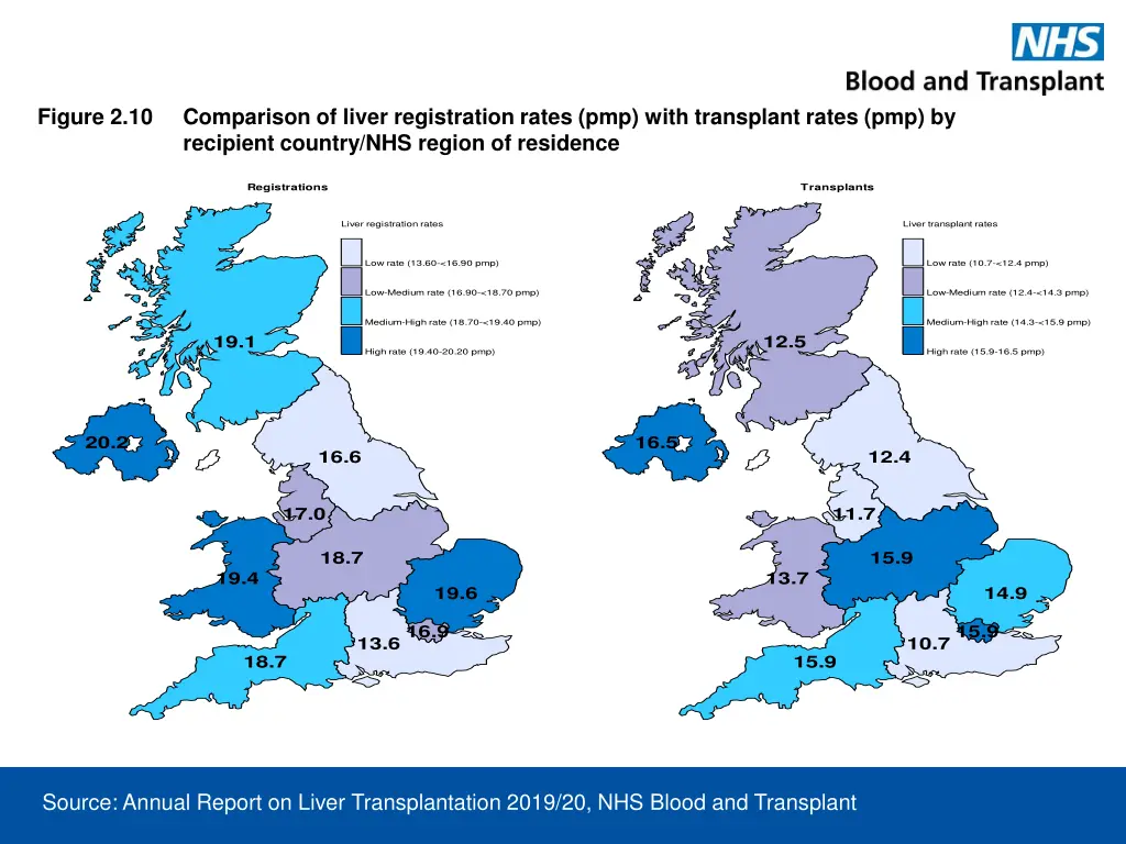 figure 2 10 comparison of liver registration