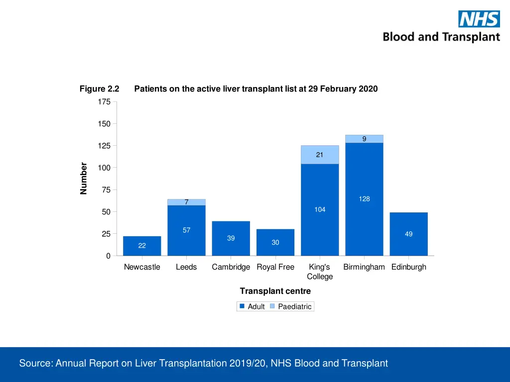 figure 2 2 patients on the active liver