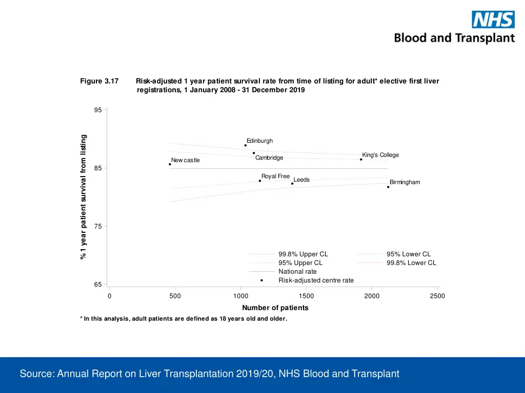 figure 3 17 risk adjusted 1 year patient survival