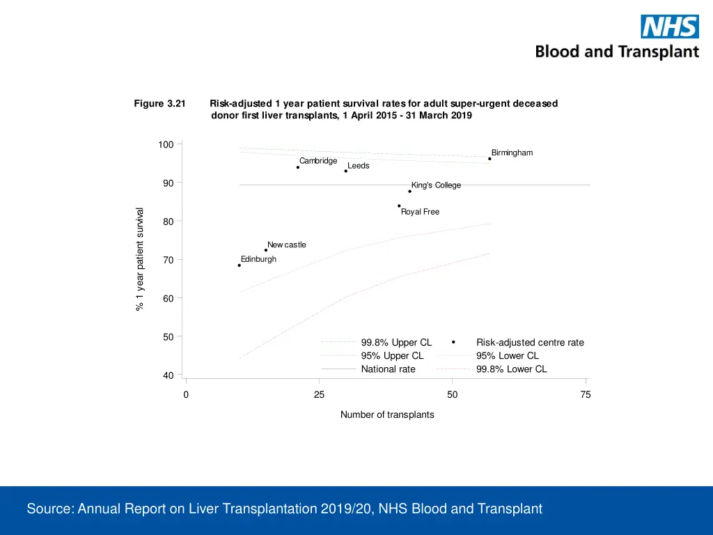 figure 3 21 risk adjusted 1 year patient survival