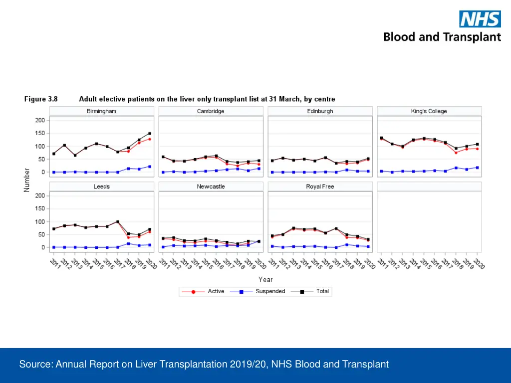 source annual report for liver transplantation 1