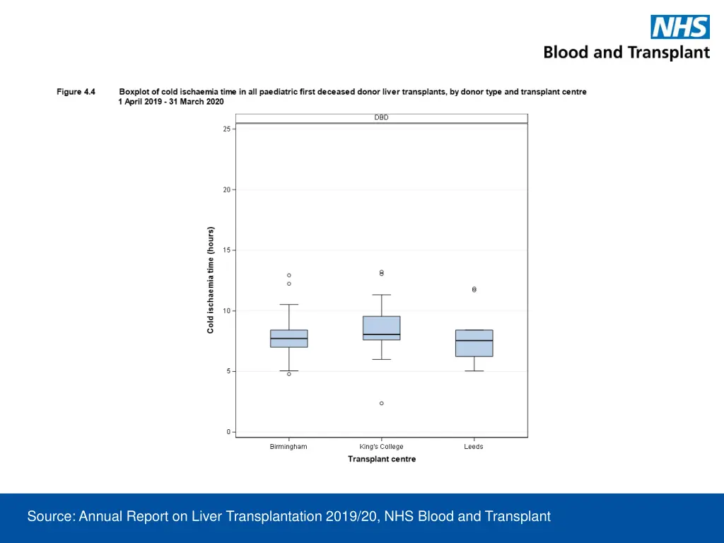 source annual report for liver transplantation 2