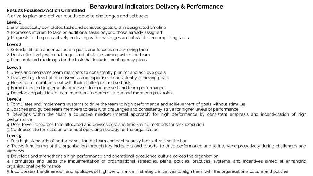 behavioural indicators delivery performance 1