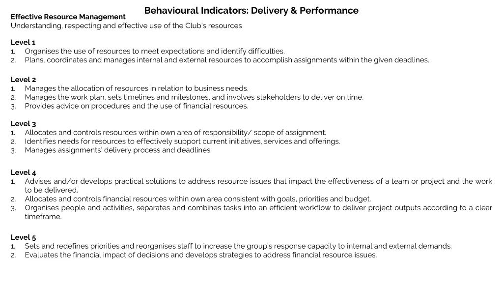 behavioural indicators delivery performance 2