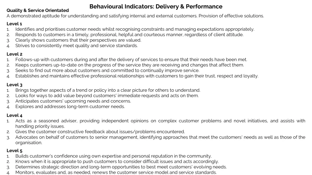 behavioural indicators delivery performance