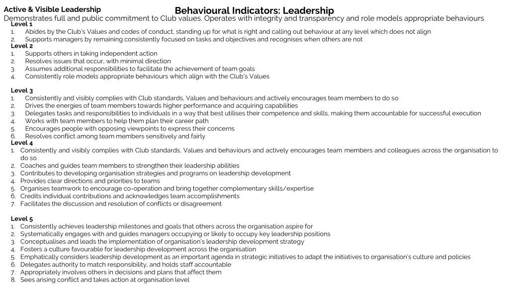 behavioural indicators leadership