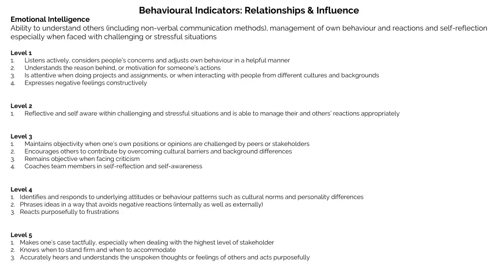 behavioural indicators relationships influence 2