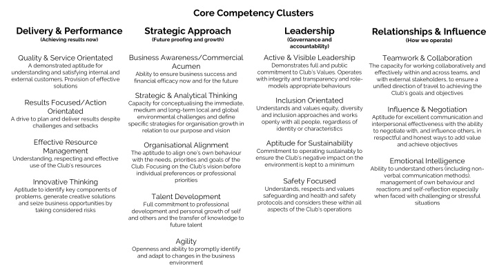 core competency clusters