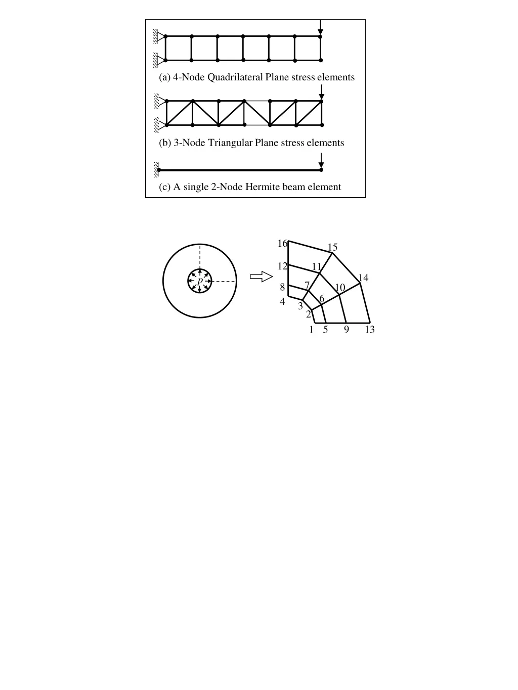a 4 node quadrilateral plane stress elements