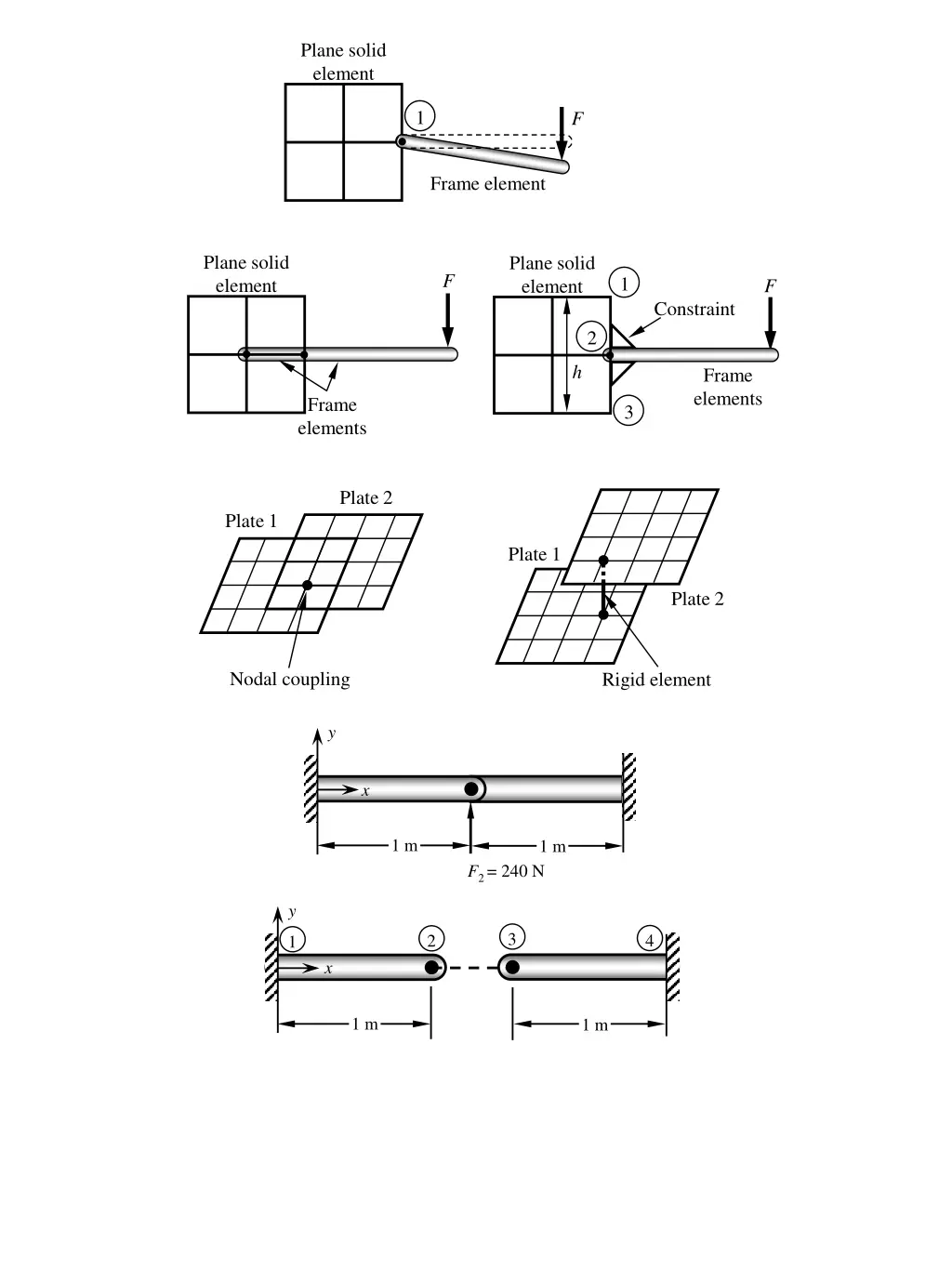plane solid element