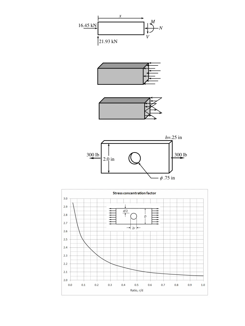 slide2