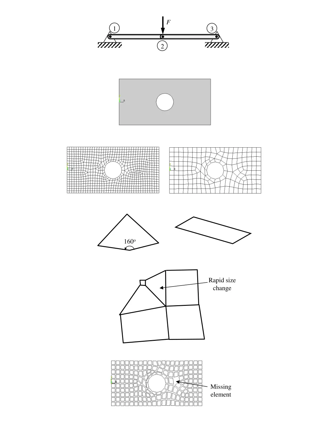 slide3