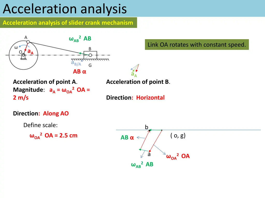 acceleration analysis acceleration analysis 2