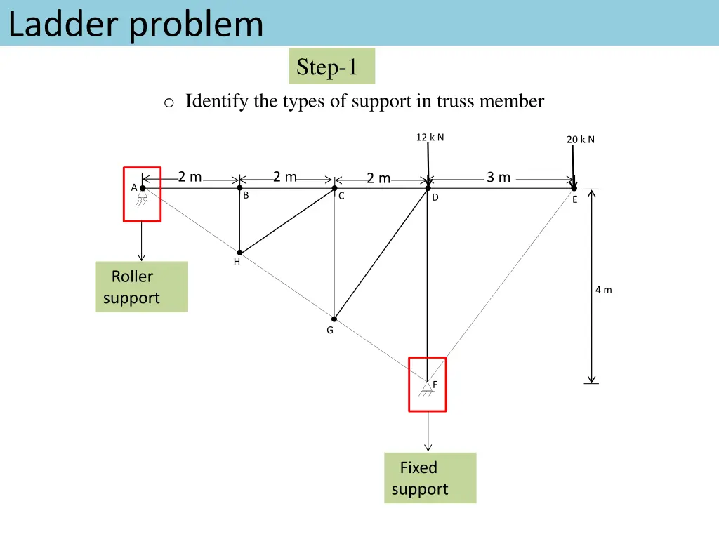 ladder problem