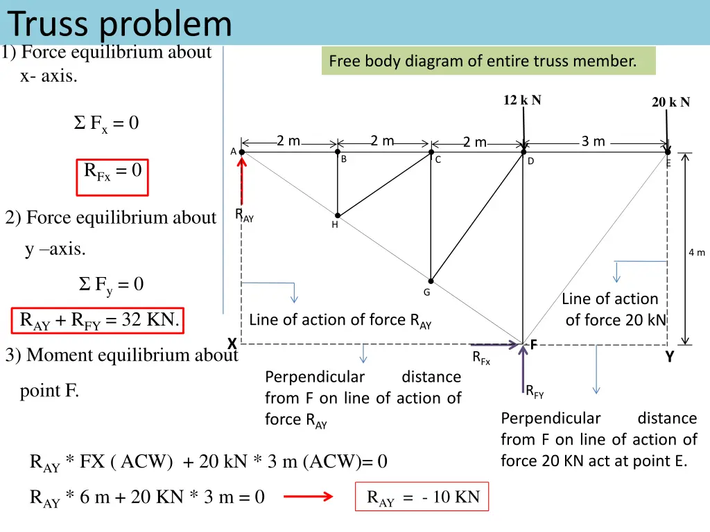 truss problem 1 force equilibrium about x axis