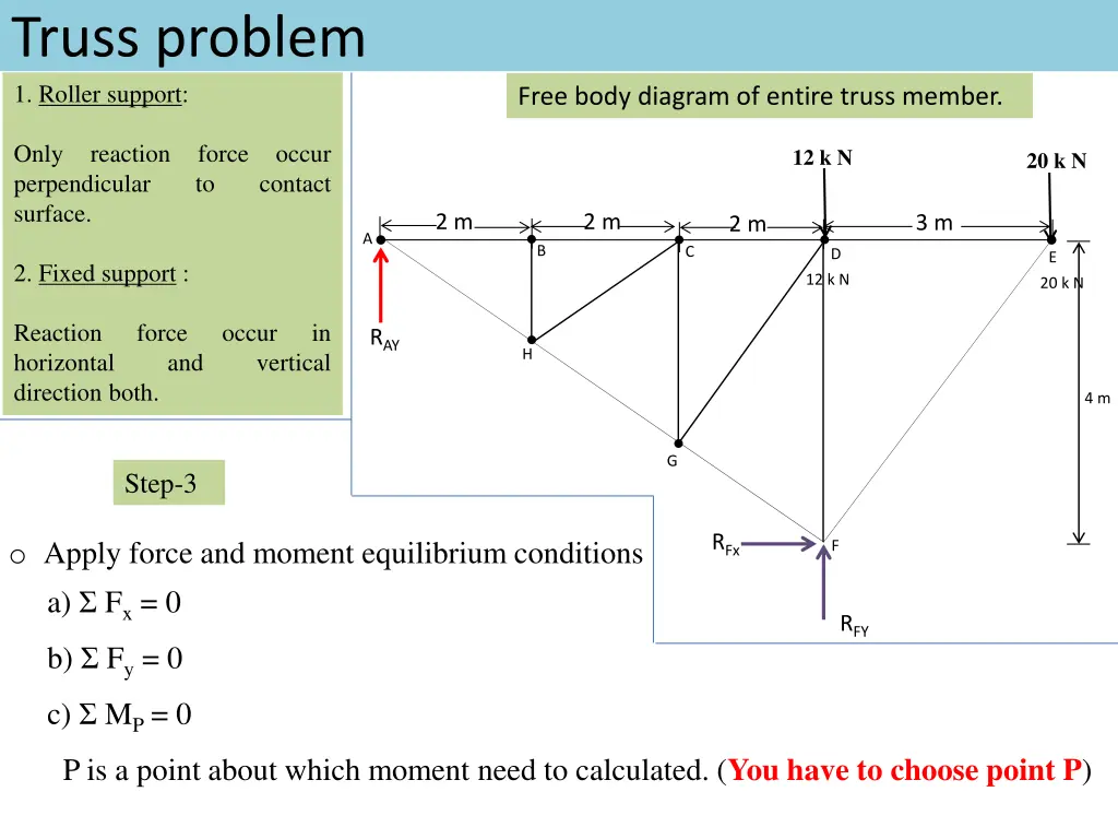 truss problem 1 roller support