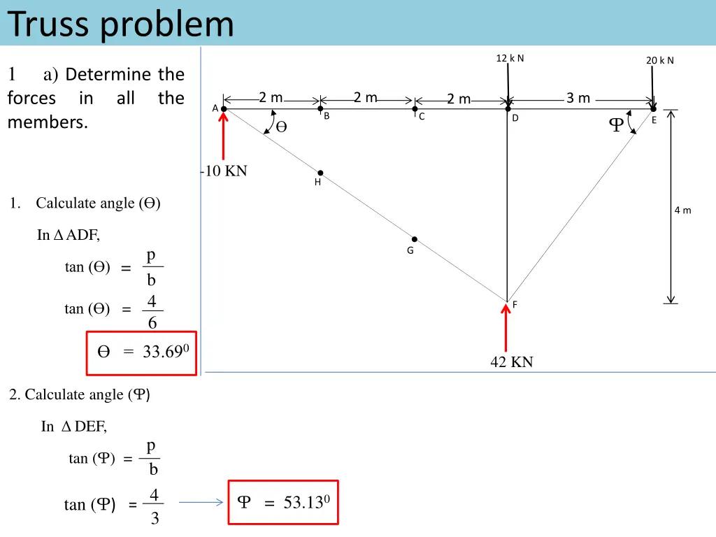 truss problem 3