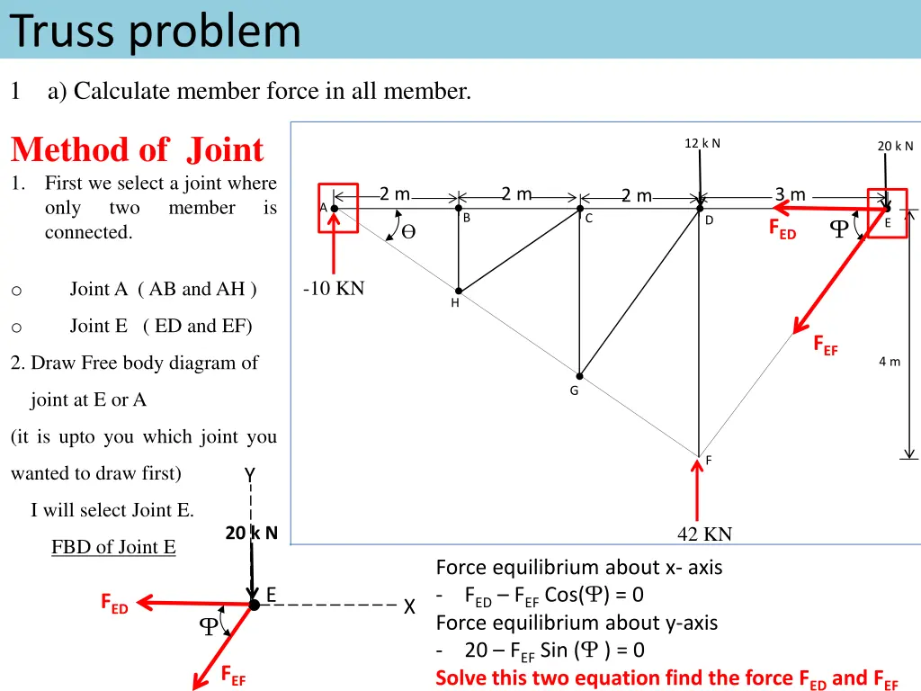 truss problem 4