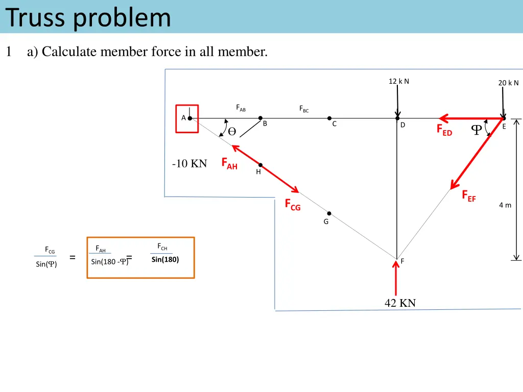 truss problem 6
