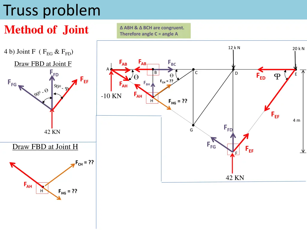 truss problem method of joint 1