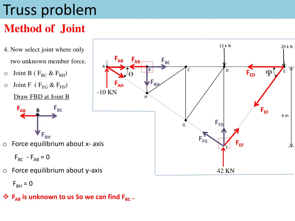 truss problem method of joint