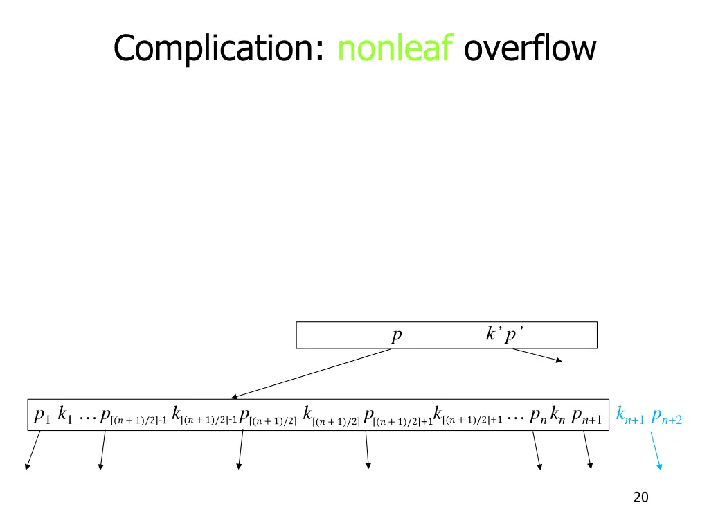 complication nonleaf overflow 1