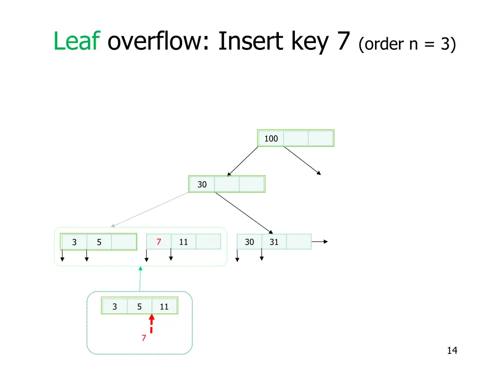 leaf overflow insert key 7 order n 3 3