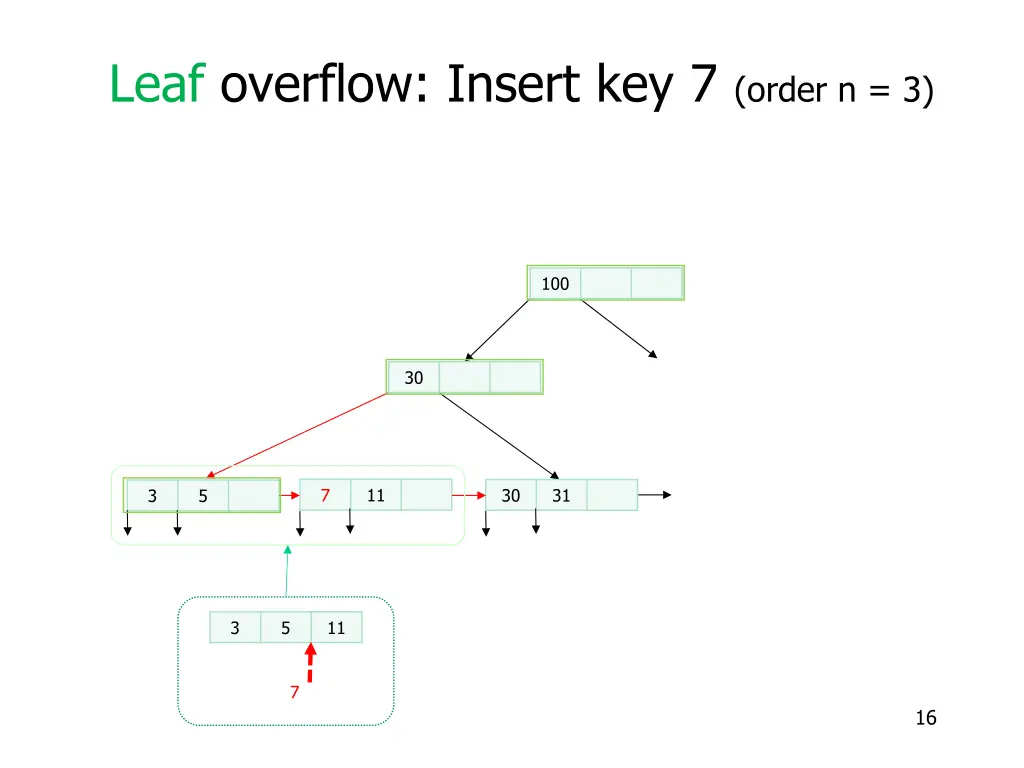 leaf overflow insert key 7 order n 3 5