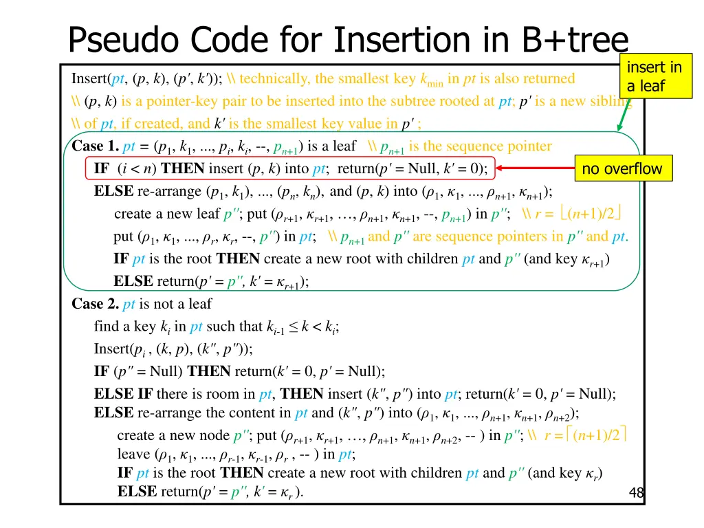 pseudo code for insertion in b tree 2