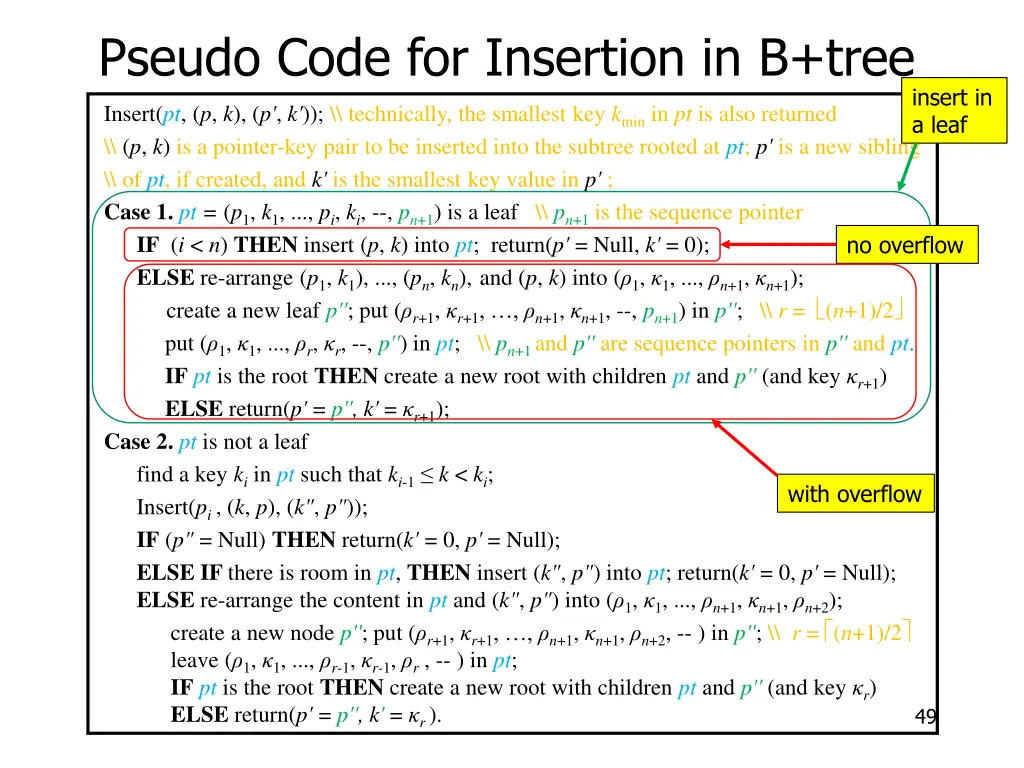 pseudo code for insertion in b tree 3