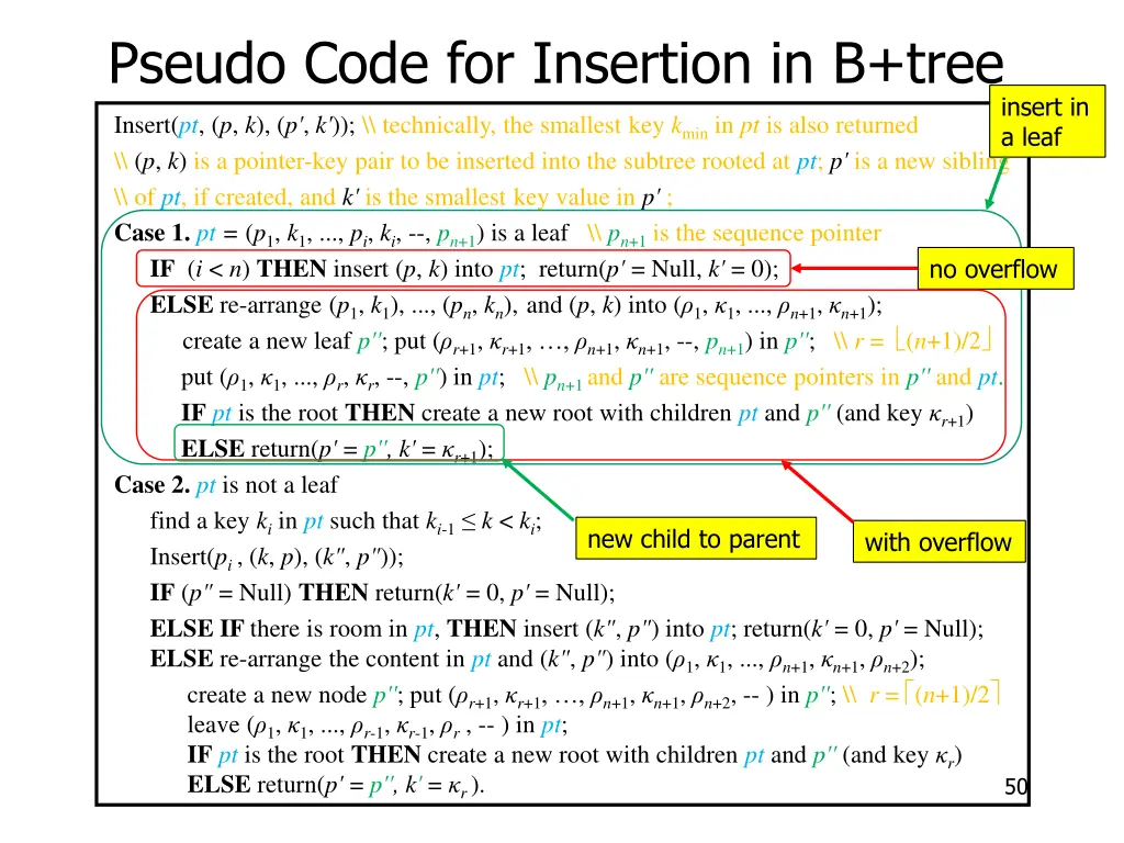 pseudo code for insertion in b tree 4
