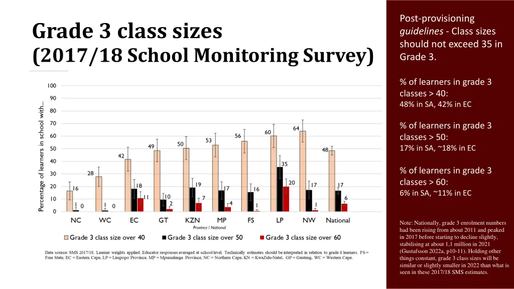 post provisioning guidelines class sizes should
