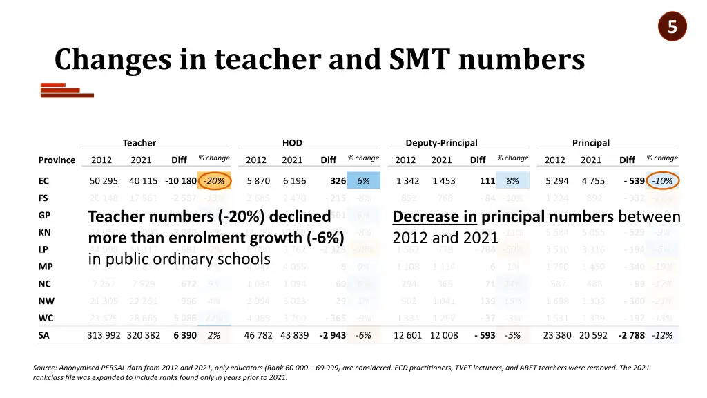 slide31